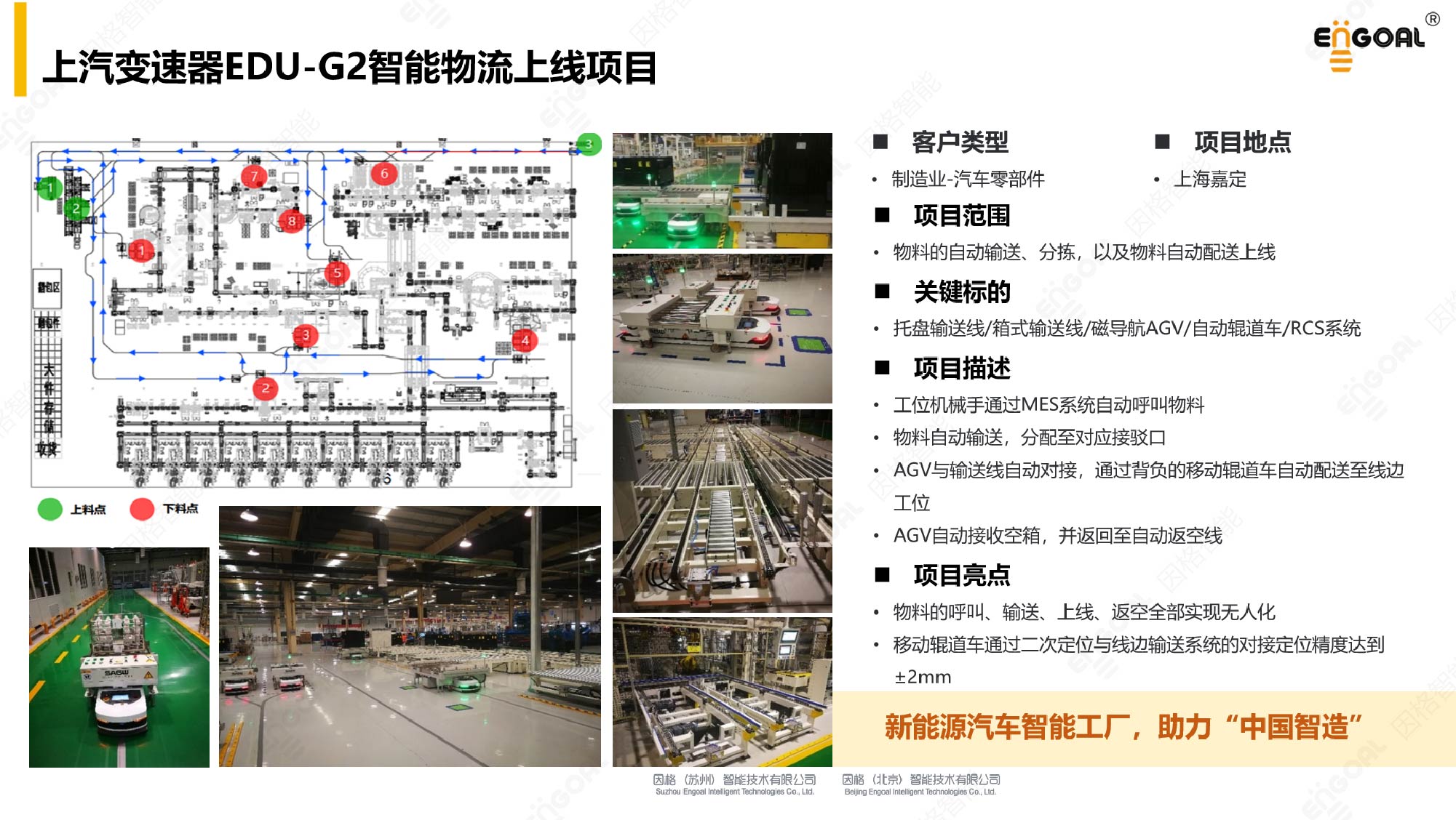 上汽变快器EDU-G2_画板 1.jpg